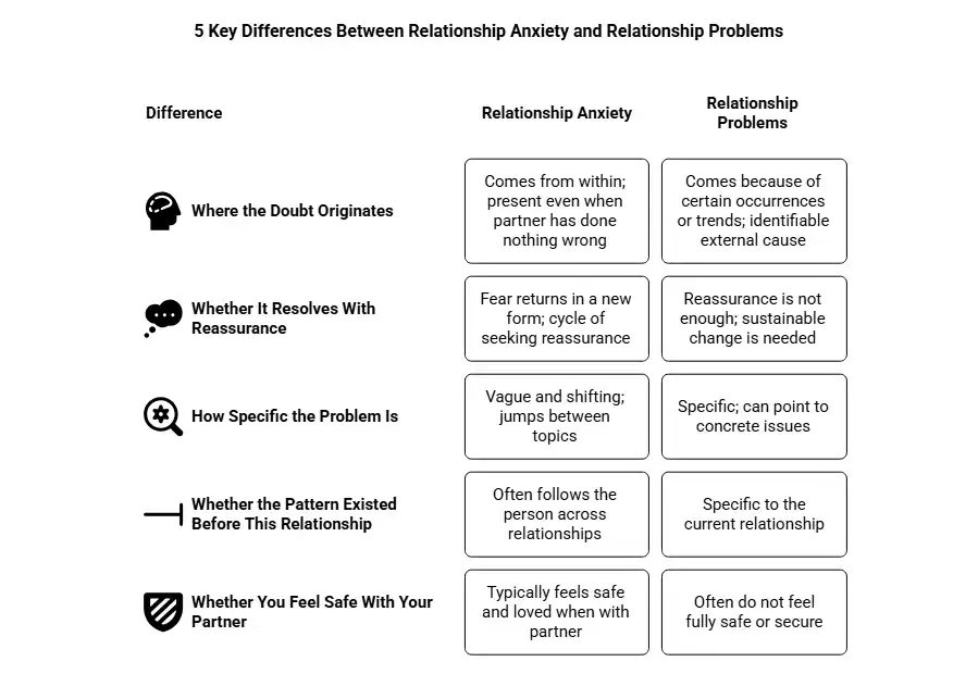 5 Key Differences Between Relationship Anxiety and Relationship Problems