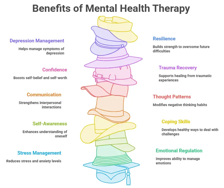 10 Benefits of Mental Health Therapy