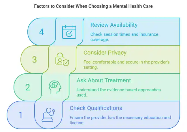 factor to choose mental health care in california